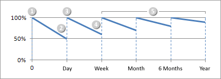 BetterMemo workflow