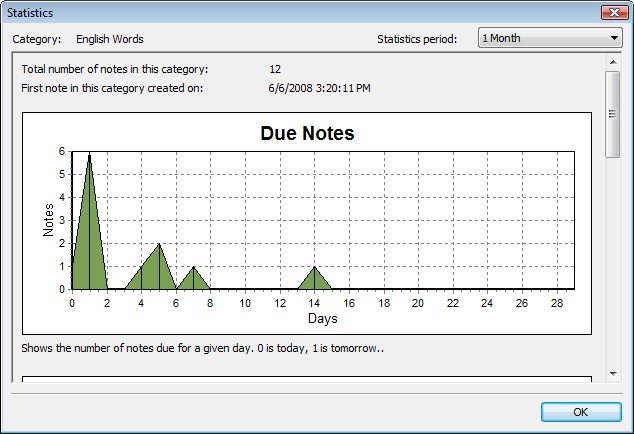 BetterMemo statistics screen
